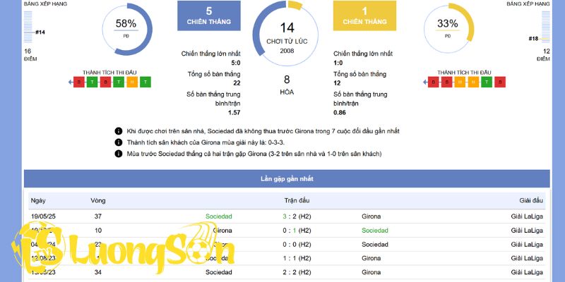 Phân tích kèo chi tiết trong trận đấu Real Sociedad vs Girona FC